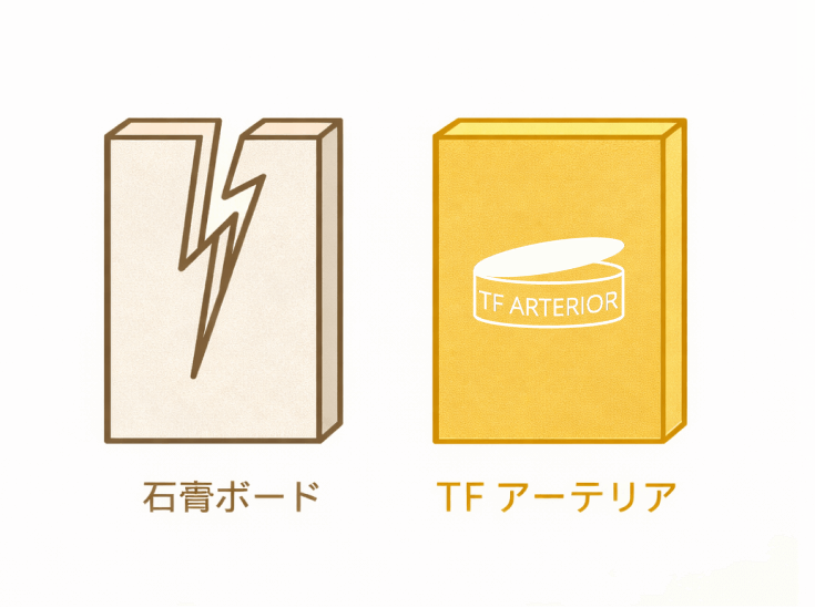 ひび割れが起きにくい