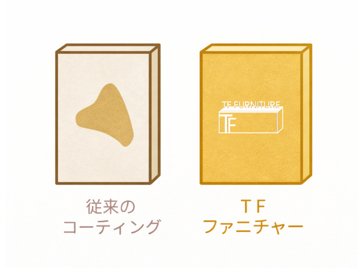 油、熱湯でも変色しません