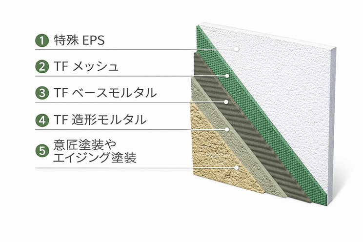 TFウォールの5層仕上げ