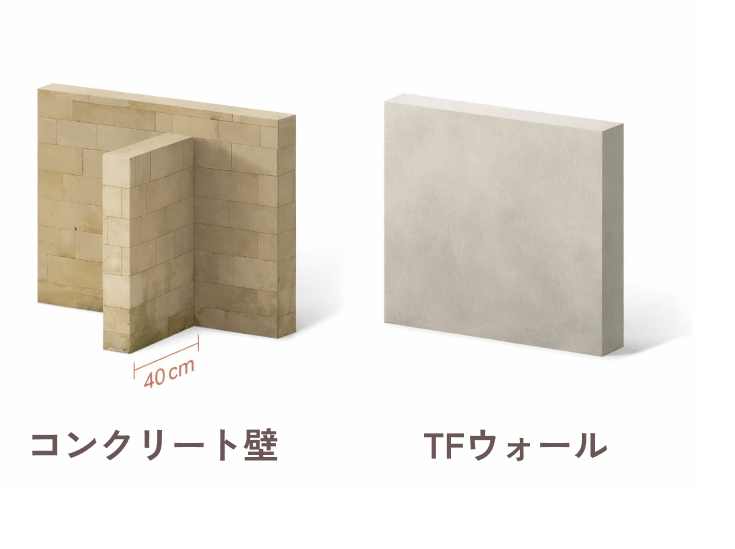 TFWALLは控え壁不要