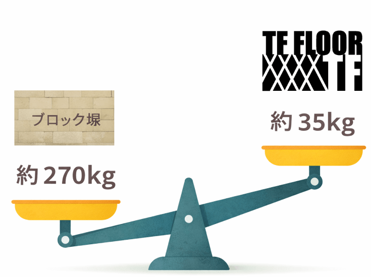 ブロック塀よりも軽量